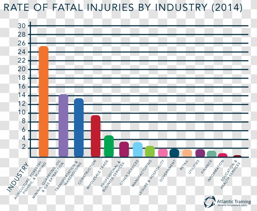 Occupational Safety And Health Injury Hazard Bureau Of Labor Statistics - Administration - Accident Transparent PNG