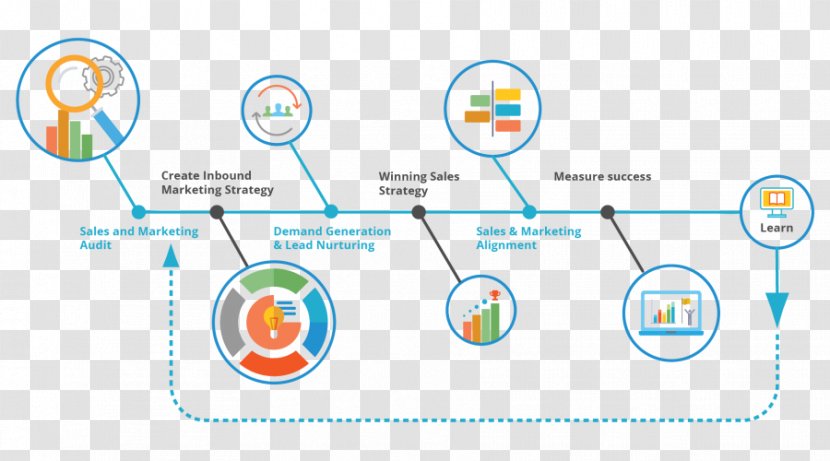 Technology Web Analytics Brand Diagram Transparent PNG