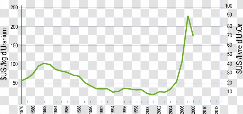 Uranium Mining Triuranium Octoxide Price - Trade Transparent PNG