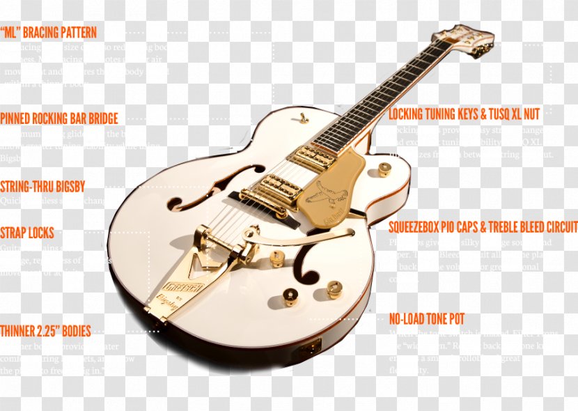 Gretsch 6128 Musical Instruments Guitar Fender Stratocaster - Cartoon Transparent PNG