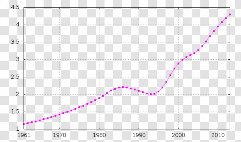 Liberia Guinea Sierra Leone Gbandi Language Pepper Coast - West Africa - Demography Transparent PNG