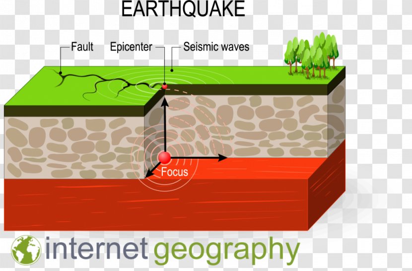 Earthquake Seismic Wave Plate Tectonics Vector Graphics - Safety Model Transparent PNG