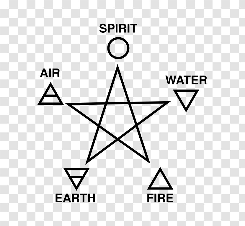 Pentagram Classical Element Pentacle Witchcraft Wicca - Symbol Transparent PNG