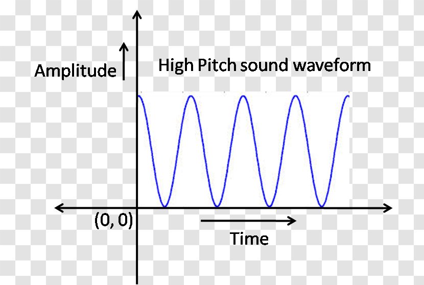 Line Angle Point Diagram Font - Tree - Sound Wave Transparent PNG