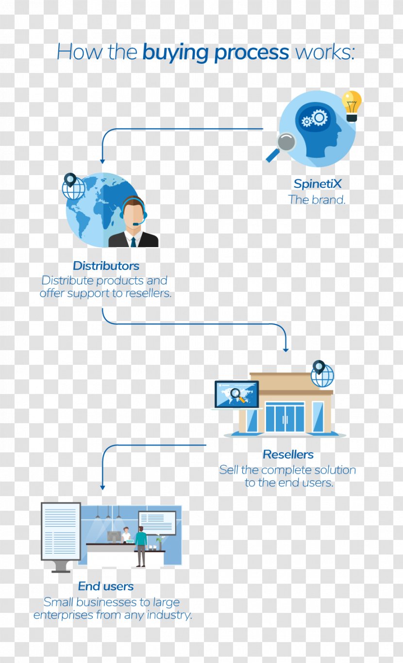 Brand Logo Diagram Technology - Organization - Purchase Process Transparent PNG