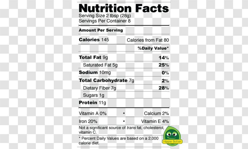 Muffin Milk Nutrition Facts Label Food Transparent PNG