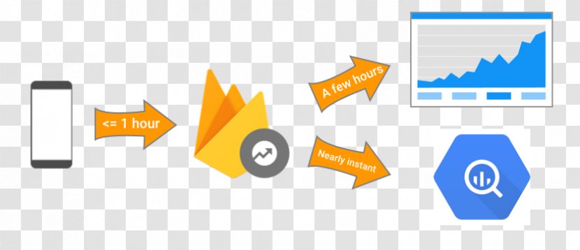 Firebase Google Analytics Android Developers - Chart Transparent PNG