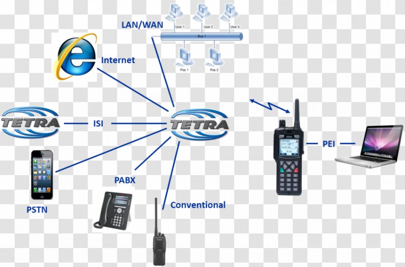 Terrestrial Trunked Radio System Communications - Telephony - Cellular Network Transparent PNG