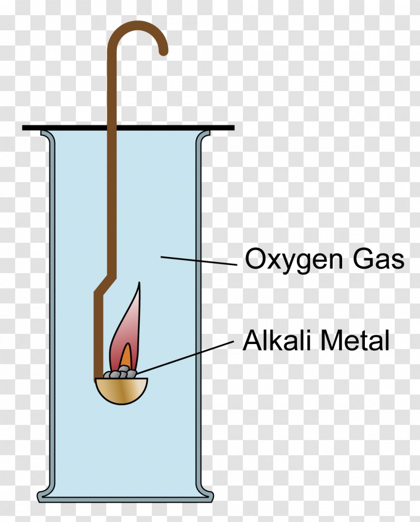 Oxygen Potassium Oxide Gas - Alkali - Burned Paper Transparent PNG