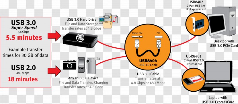 USB 3.0 Wiring Diagram Electrical Cable - Organization Transparent PNG