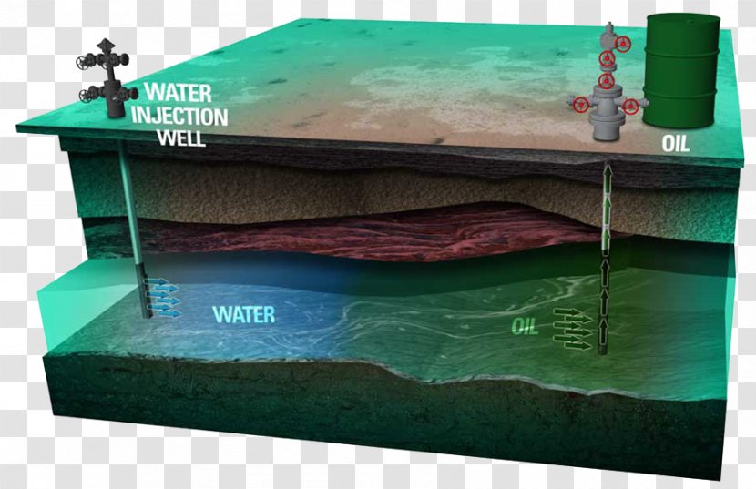 Water Injection Petroleum Reservoir Enhanced Oil Recovery Refinery - Industry Transparent PNG