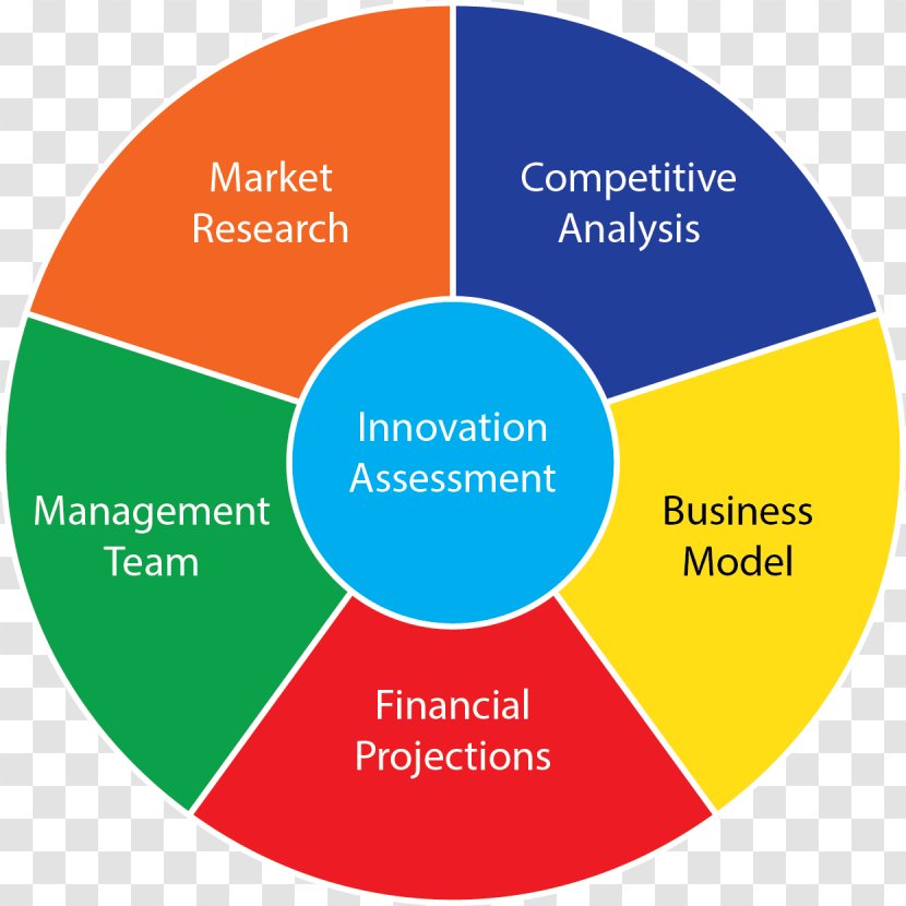 Small Business Management Quality Assurance - Communication - Score Table Transparent PNG