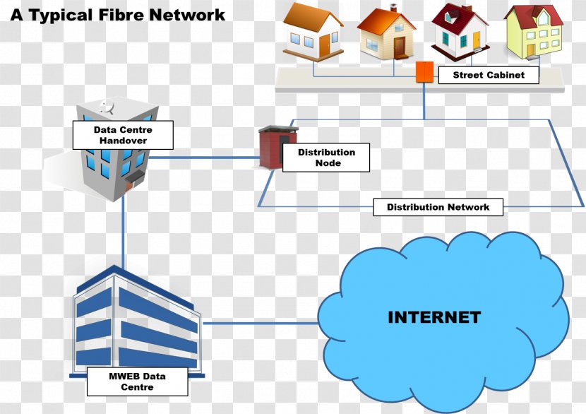 Wiring Diagram Home Network Computer Fiber To The X - South African Class 35000 Transparent PNG