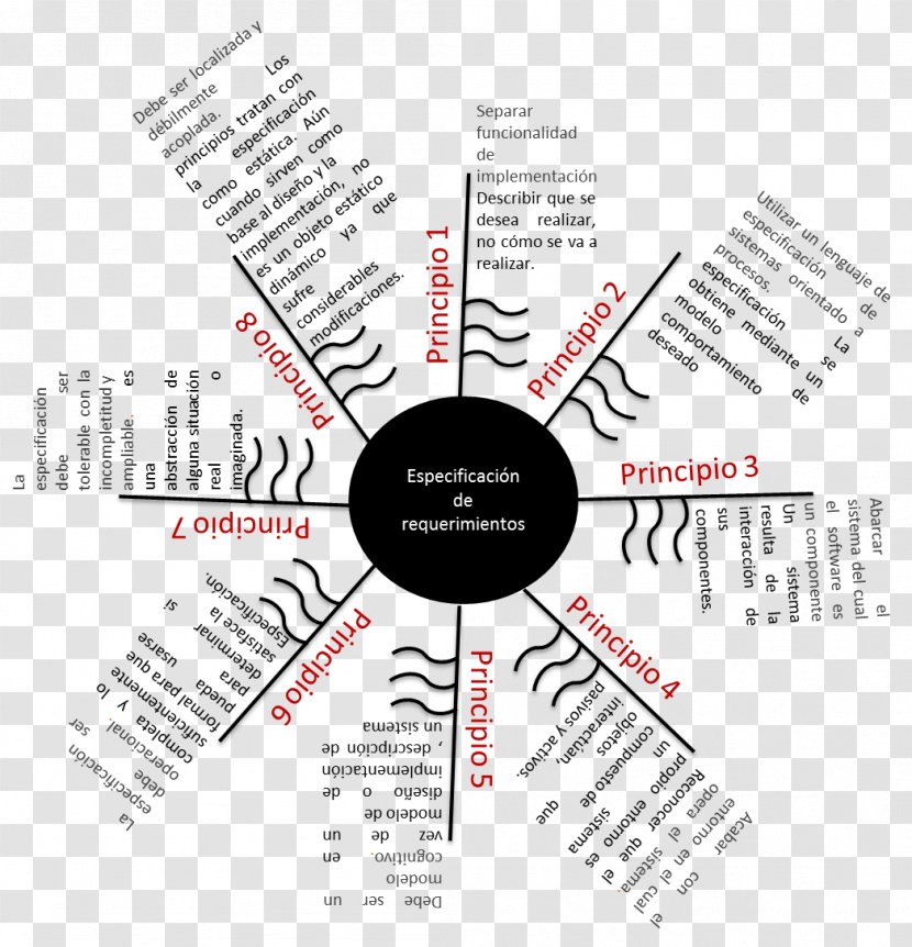 Design .de Logo Project Management Diagram - Text Transparent PNG