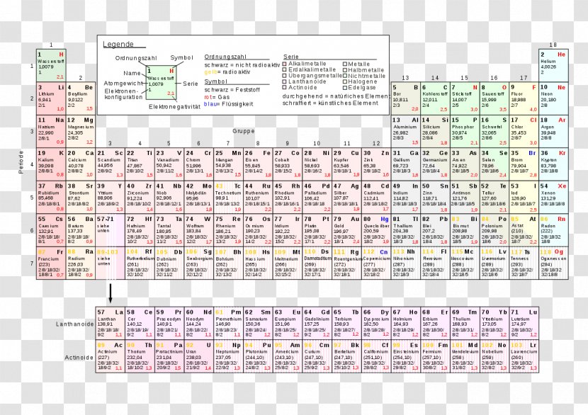 Periodic Table Atom Chemistry Flerovium Chemical Element Transparent PNG