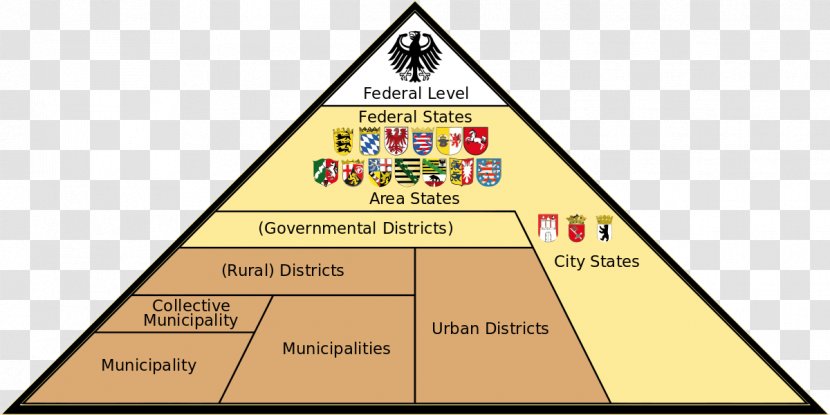 States Of Germany United America Federalism Federation Federal Republic - Government - Politics Transparent PNG