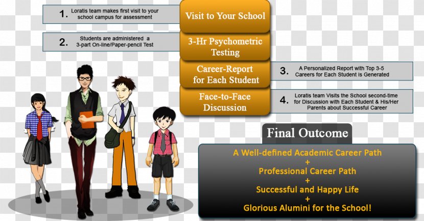 Student School Counseling Psychology Career College - Test Transparent PNG