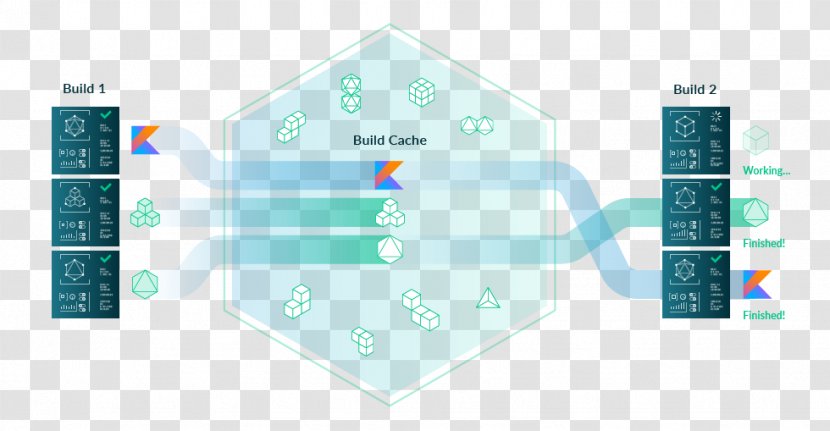 Gradle Software Build Kotlin Programming Language Cache - Communication Transparent PNG