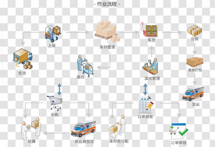 Warehouse Management System Logistics - Figure Transparent PNG