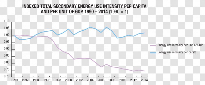 Efficient Energy Use Greenhouse Gas Natural Resources Canada Fuel - Number Transparent PNG