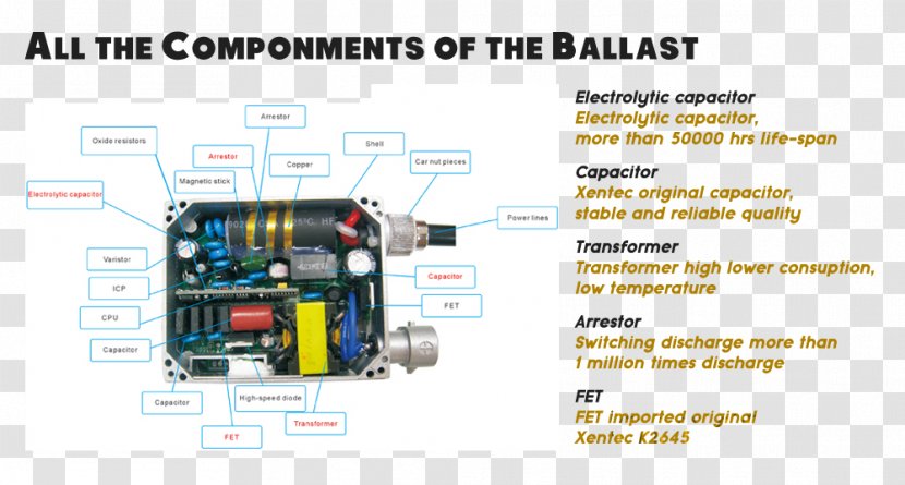 Electronic Component Electronics Engineering Circuit - Machine - Design Transparent PNG