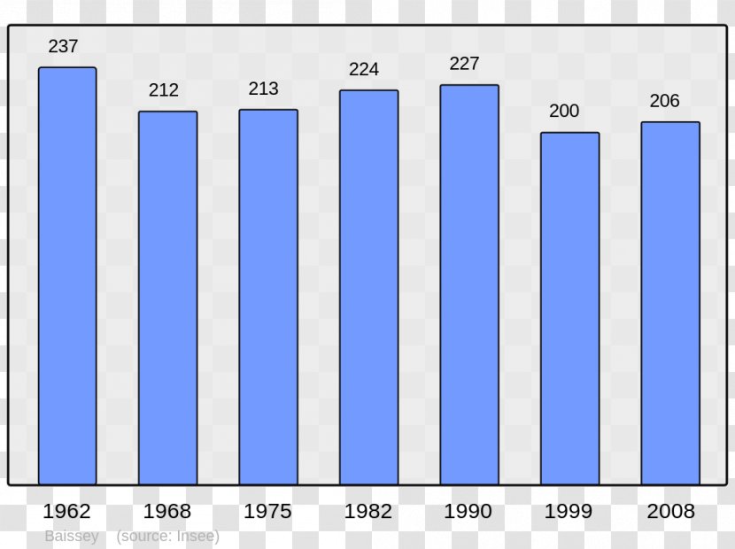 Abancourt Population Beaucaire United States Demography - World Transparent PNG