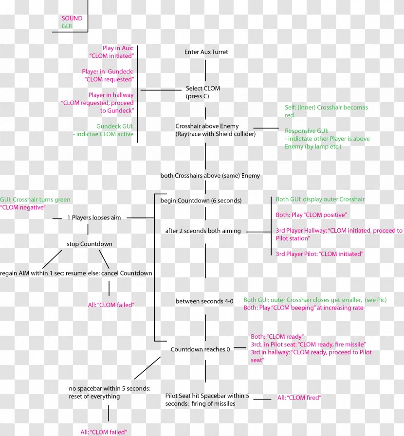 Paper Line Angle Document Diagram - Parallelm - Flow Chart Transparent PNG