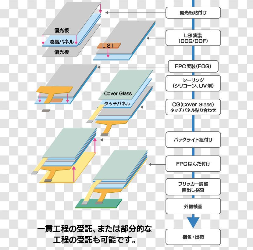 Line Point Angle - Material Transparent PNG