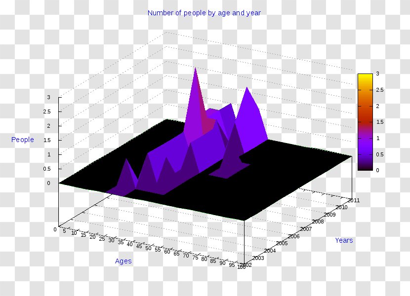 Diagram Chart Graphic Design Statistics - Text Transparent PNG