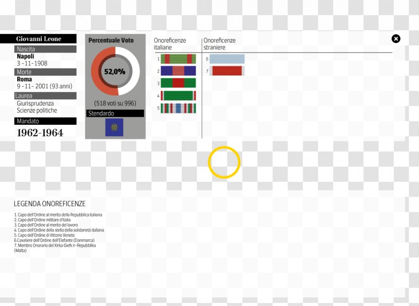 Graphic Design Infographic Diagram - Ppt Transparent PNG