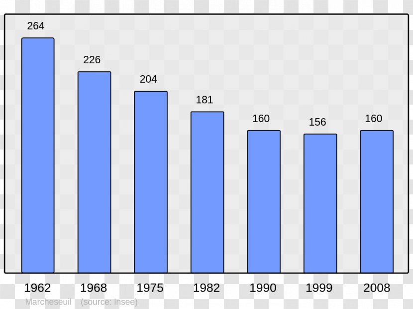 Population Auzits Wikipedia Wikimedia Foundation Aigne - Primorsko Municipality Transparent PNG