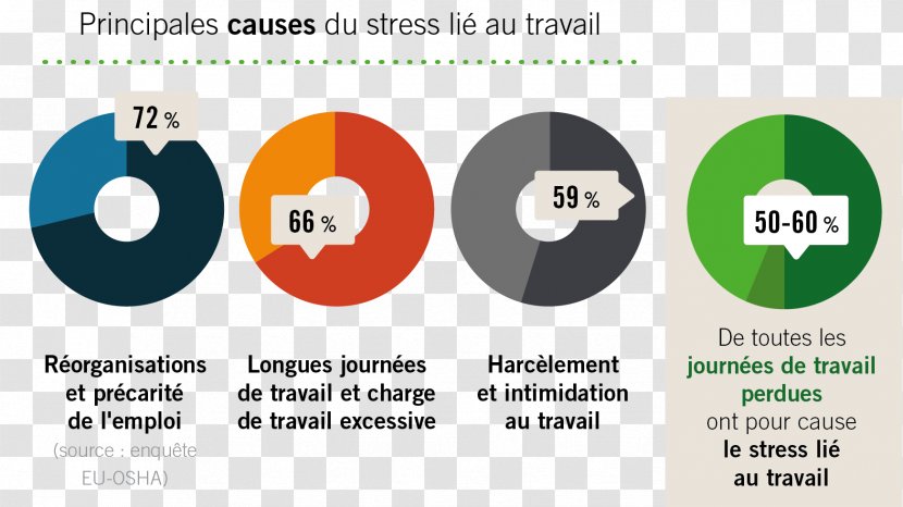 Workplace Bullying Absenteeism Stress Employment Arbeidsveiligheid - Diagram - Lies Pictures About Transparent PNG
