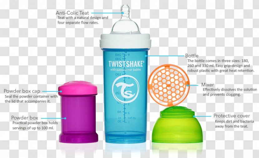 Plastic Bottle Baby Bottles Water Transparent PNG