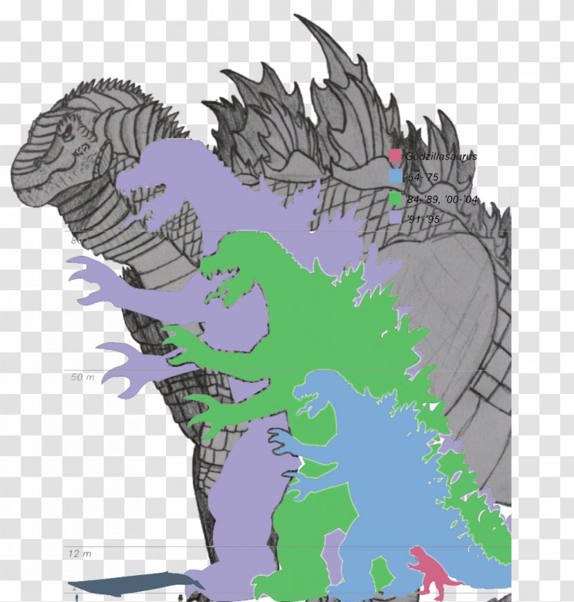 Godzilla Blue Whale Kaiju - Dragon Transparent PNG