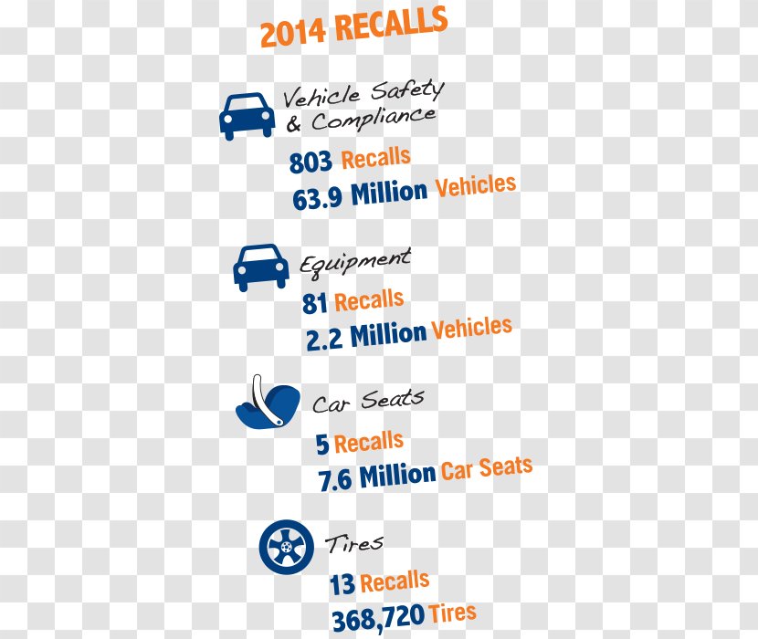 2009–11 Toyota Vehicle Recalls Car Product Recall National Highway Traffic Safety Administration - Text Transparent PNG
