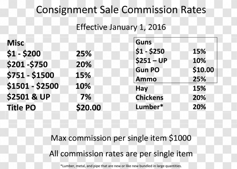 Sales Commission Auction Consignment Estate Agent - Silhouette Transparent PNG