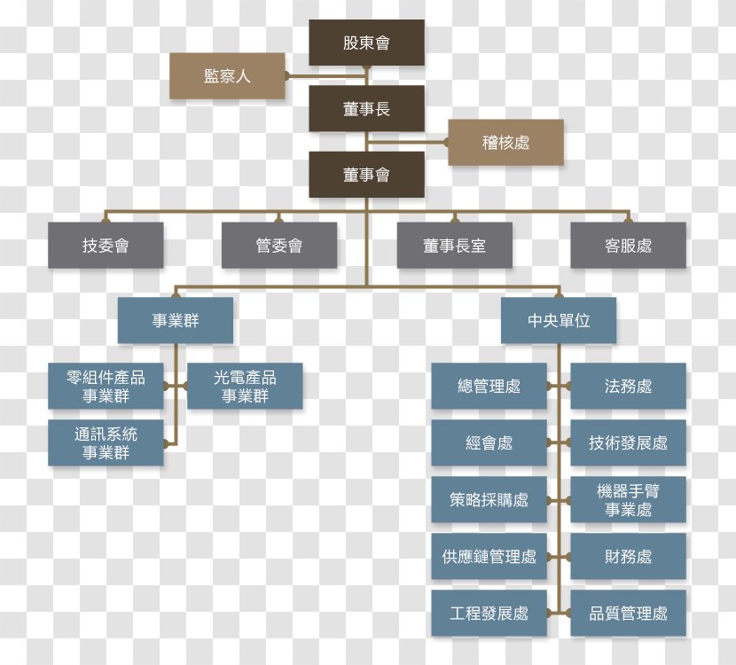 Organizational Structure Cheng Uei Precision Industry Co., Ltd Company Brand - Diagram - Headphone Transparent PNG