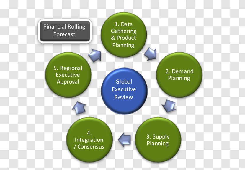 Supply Chain Planning Management Organization - Curriculum Transparent PNG