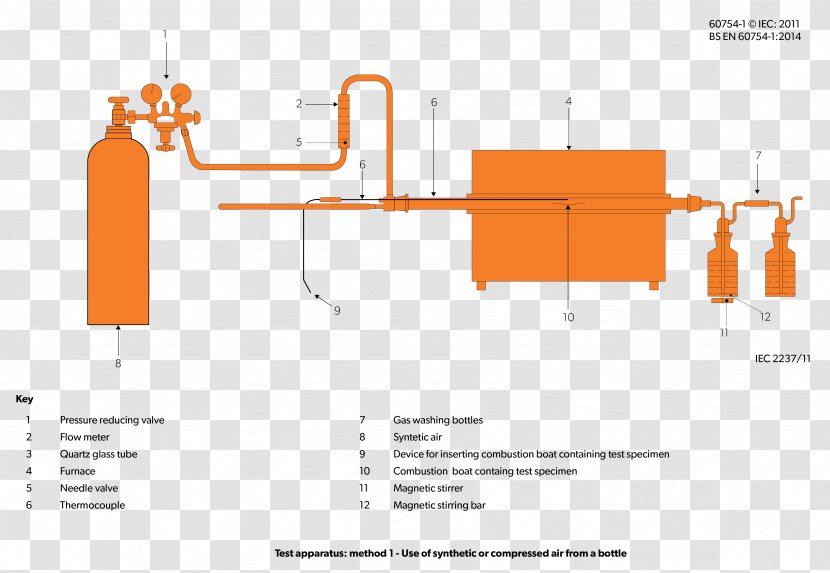 Acid Gas Electrical Cable Diagram Evolution Reaction - Experiment Laboratory Test Method Transparent PNG