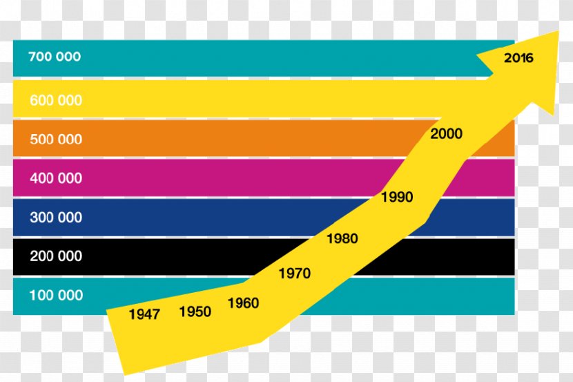 Statistics Swedish Confederation Of Professional Associations Kopparberg Analytics Text - Christian Denomination - Granqvist Transparent PNG