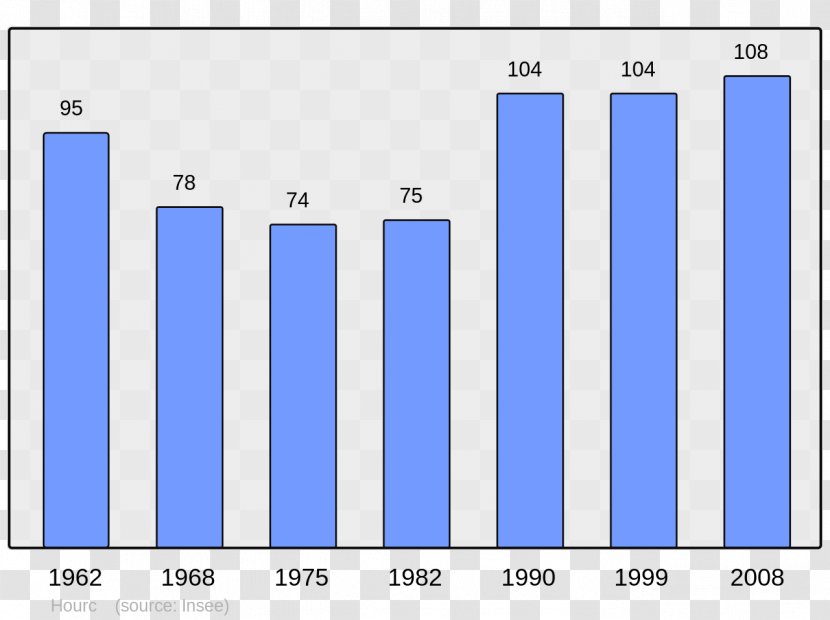 Ajaccio World Population Census Without Double Counting - Area - Kamaz65225 Transparent PNG