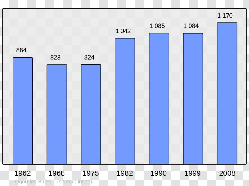 Ajaccio Corsican Republic Population Census Demography - Without Double Counting - Two Dimension Code Transparent PNG