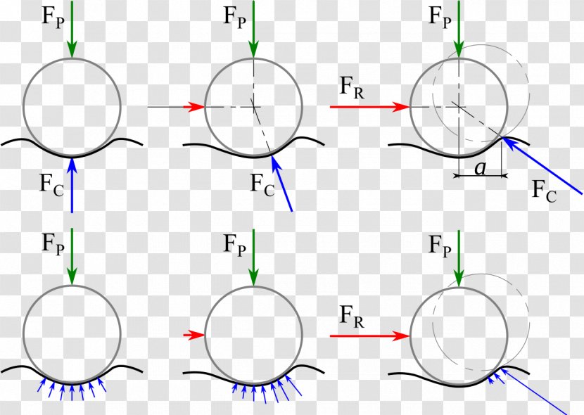 Rolling Resistance Friction /m/02csf Drag - Plot Transparent PNG