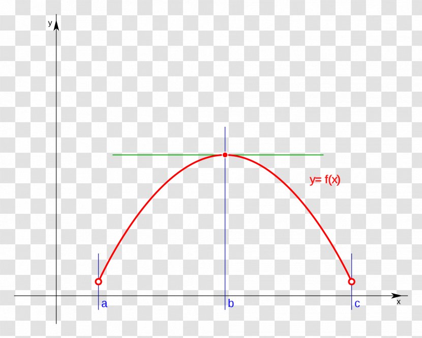 Line Angle Point Diagram - Plot Transparent PNG