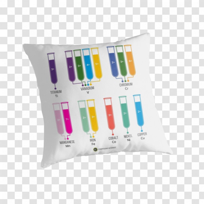 Transition Metal Ions In Aqueous Solution Color - Cation Transparent PNG