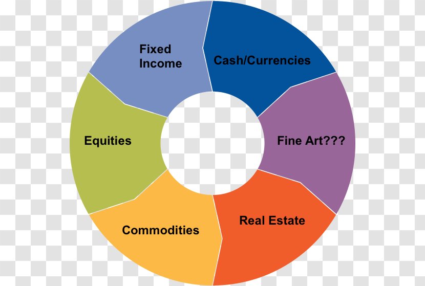 Graphic Design Brand Diagram Organization - Sphere - Real Estate Fence Transparent PNG