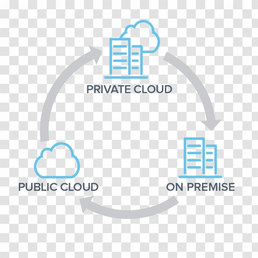 On-premises Software Enterprise Resource Planning Computer Cloud Computing Unit4 - Text Transparent PNG