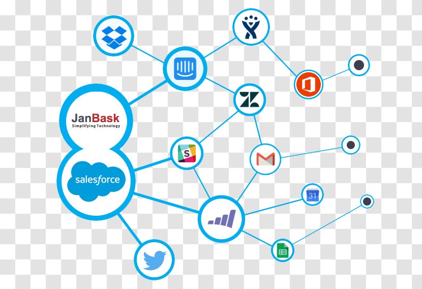 Salesforce.com Customer Relationship Management India Computer Telephony Integration - Hubspot Inc - Salesforce Transparent PNG