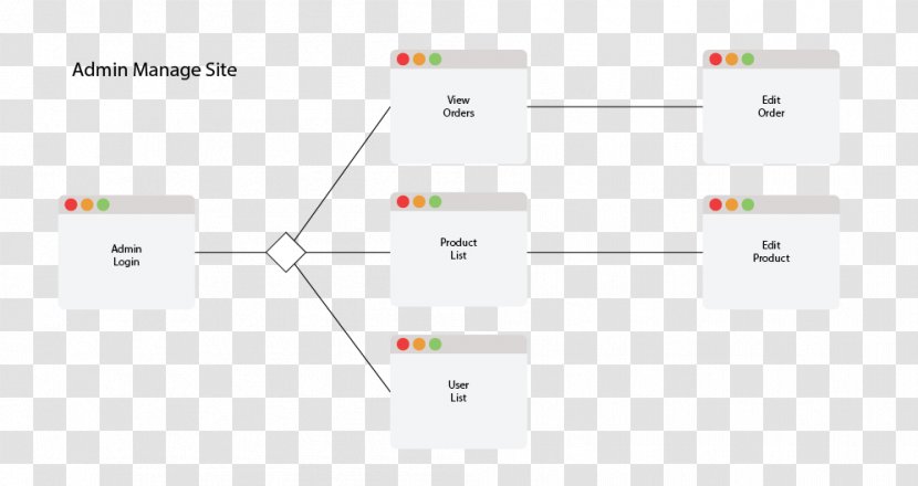 Electronics Accessory Product Design Pattern Brand Material - Diagram - Creative Flowchart Transparent PNG