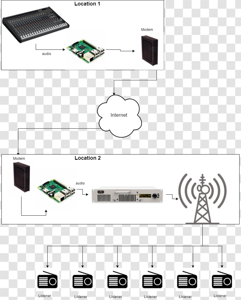 Telecommunications Tower Diagram - Communication - Design Transparent PNG